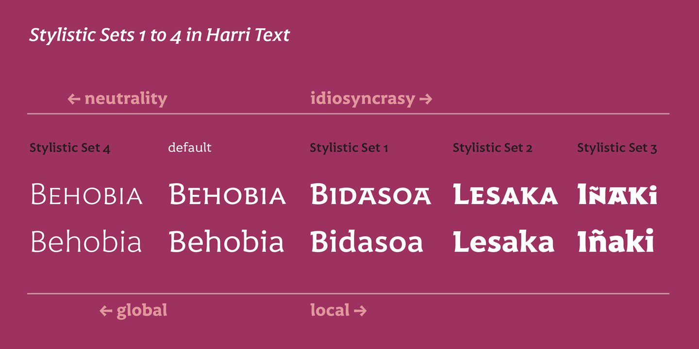 Ejemplo de fuente Harri Text Bold Italic